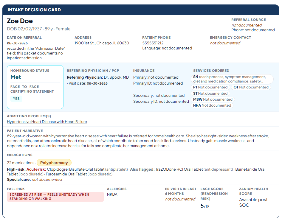 Zanium Insight intake decision card showing homebound status, referring physician, services ordered, medications with high-risk flags, and fall risk for a test patient
